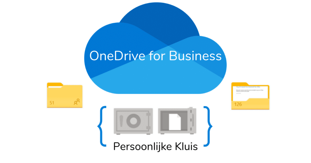OneDrive for Business Persoonlijke Kluis